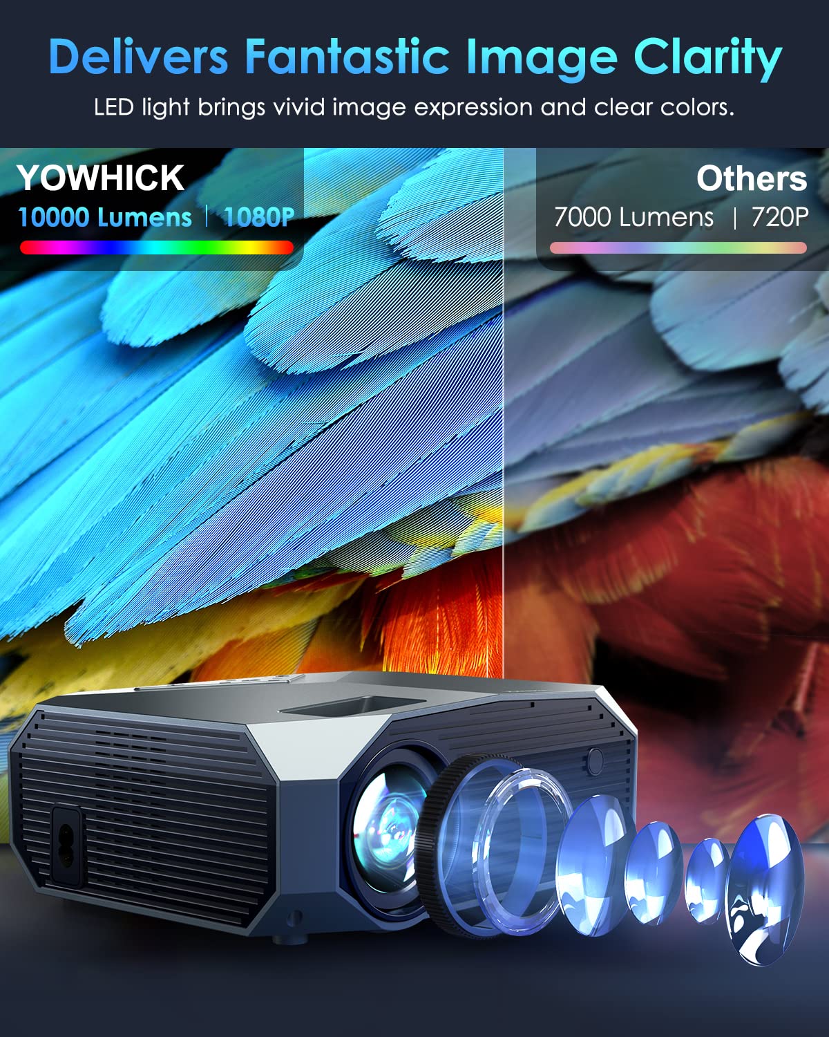 Yowhick 4K Projector With Wifi And Bluetooth, 12000L Native 1080P Outdoor Portable Movie Projector, Smart Video Projector, 50% Z